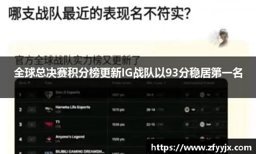 全球总决赛积分榜更新IG战队以93分稳居第一名